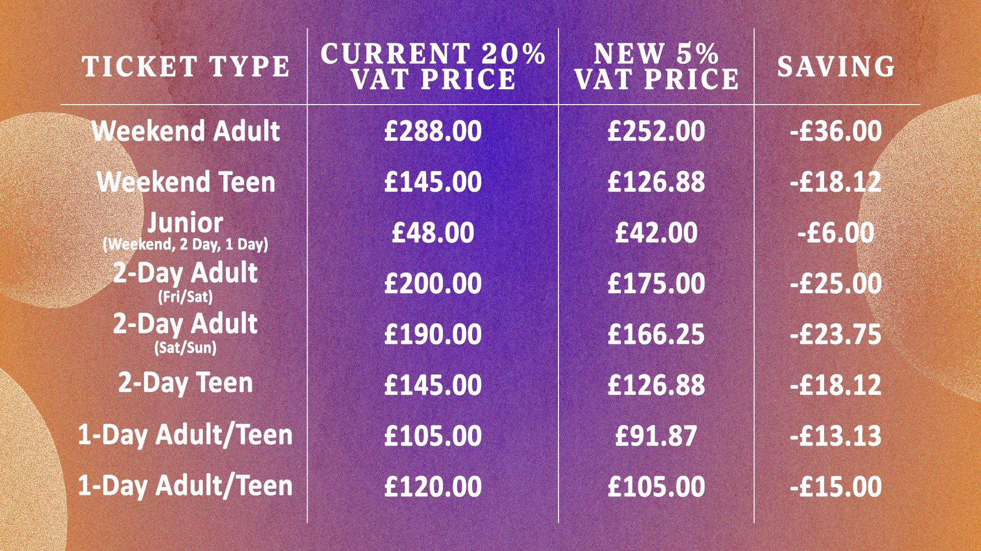 Price Breakdown